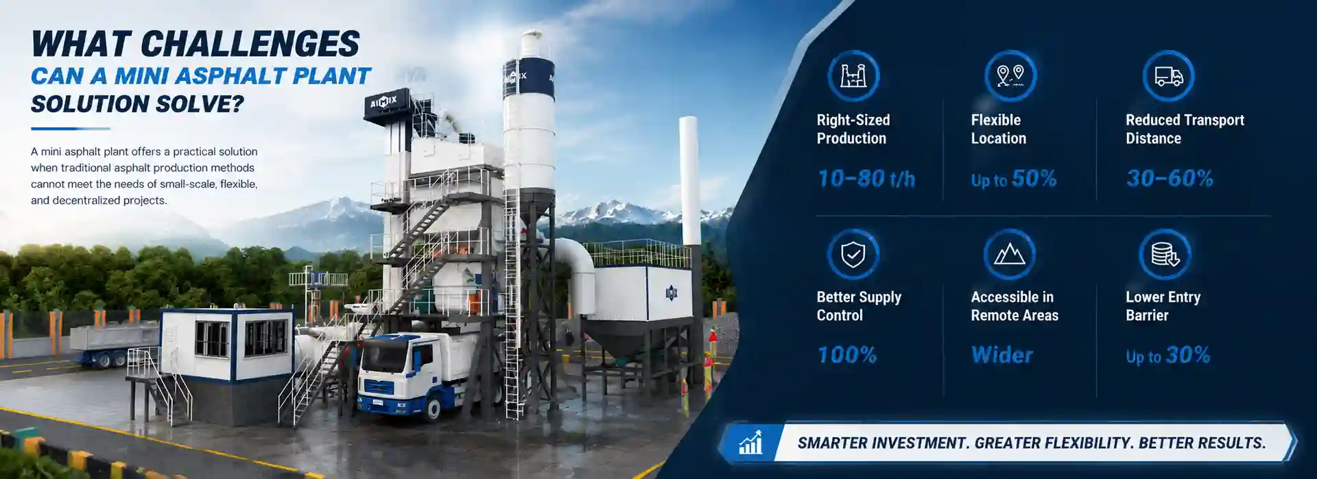 What Challenges Can a Mini Asphalt Plant Solution Solve