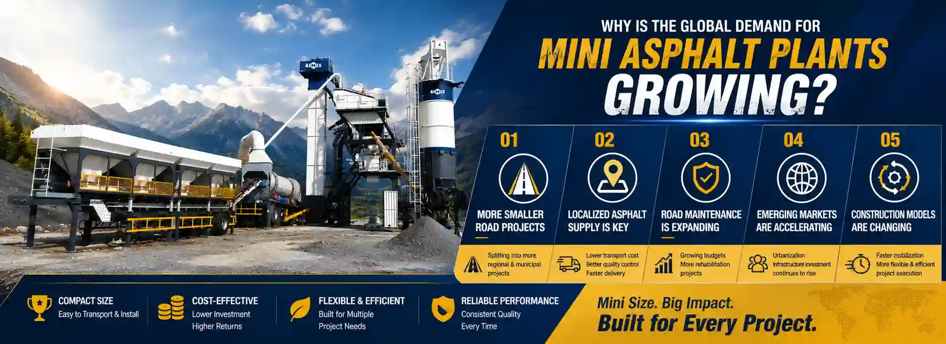Why Is the Global Demand for Mini Asphalt Plants Growing